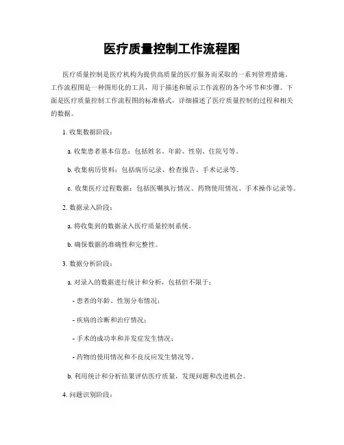 医疗质量控制工作流程图