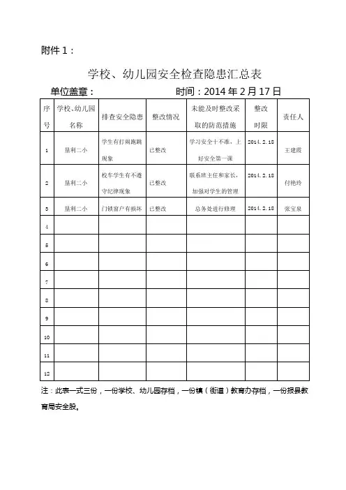 学校、幼儿园安全检查隐患汇总表