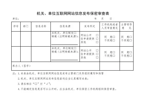 机关、单位互联网网站信息发布保密审查表