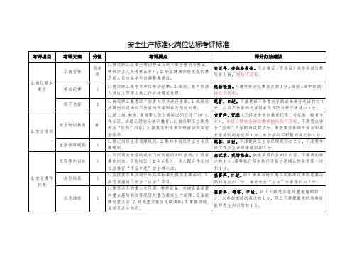 安全生产标准化岗位达标考评标准