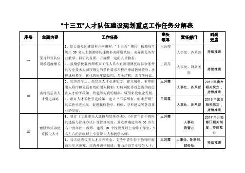 十三五人才队伍建设规划重点工作任务分解表