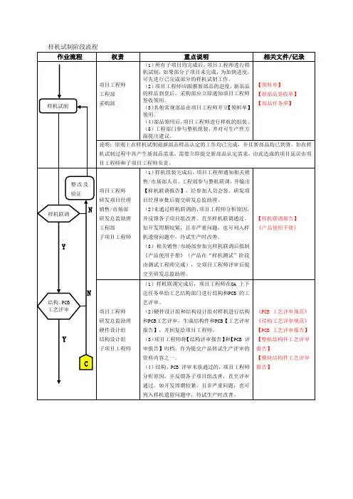 样机试制阶段流程