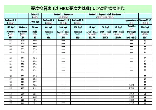 硬度对照表(详细)