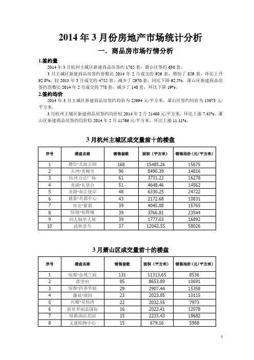 杭州2014年3月份房地产市场统计分析