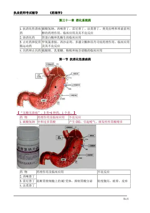 执业药师考试-药理学《消化系统药》详细复习知识点