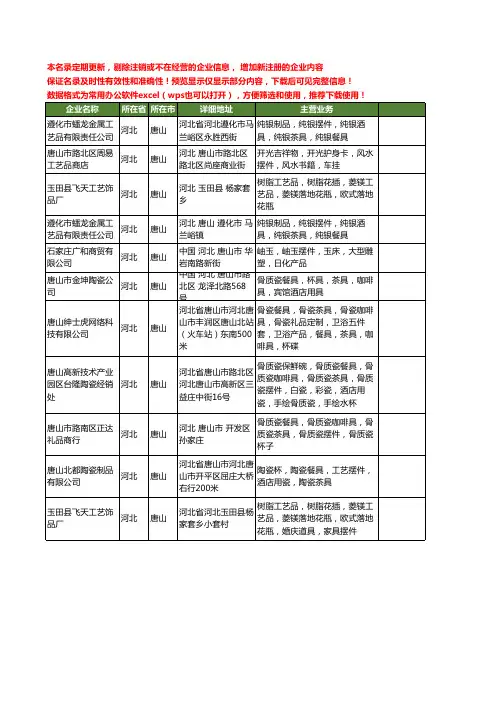 新版河北省唐山摆件工商企业公司商家名录名单联系方式大全11家