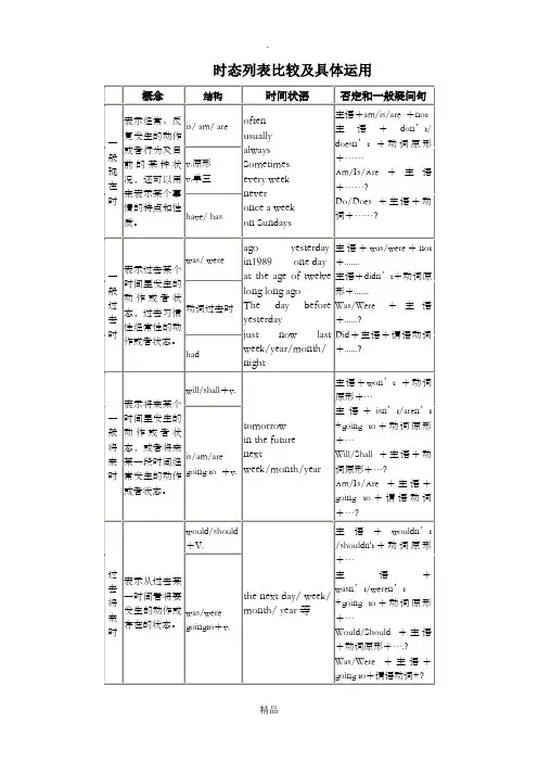 初中英语八种时态讲解