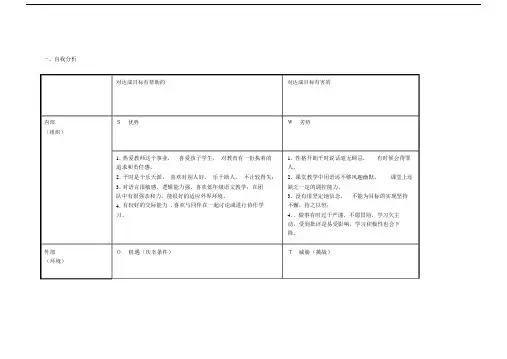 教师个人自我诊断SWOT分析表.doc