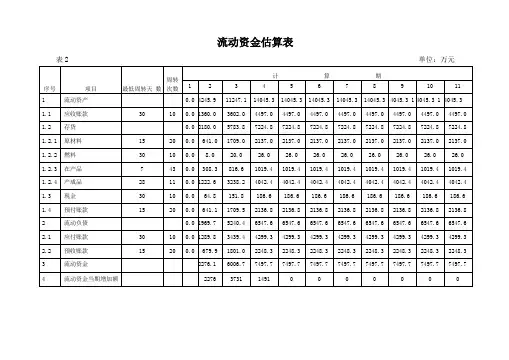 流动资金估算表