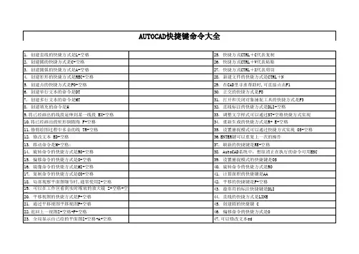 CAD快捷键命令大全(超全)