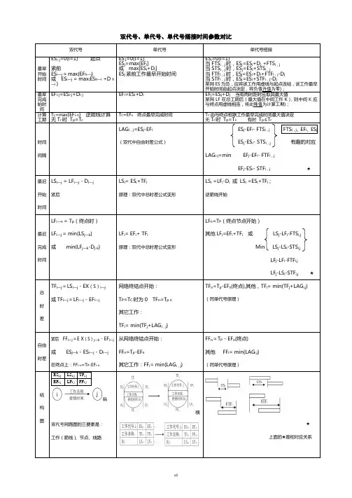 双代号与单代号及单代号搭接参数对比表