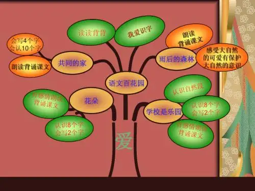 士大夫