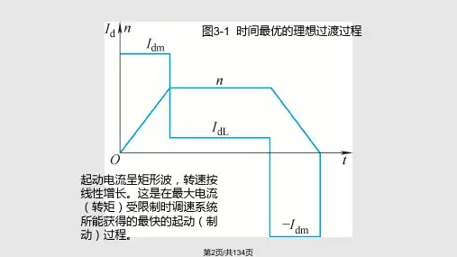 转速电流反馈控制直流调速系统