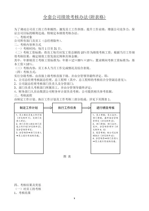 全套公司绩效考核办法(附表格)