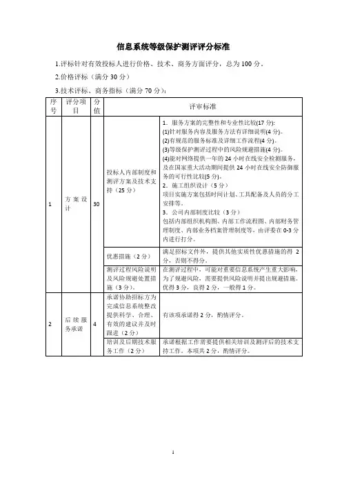 信息系统等级保护测评评分标准