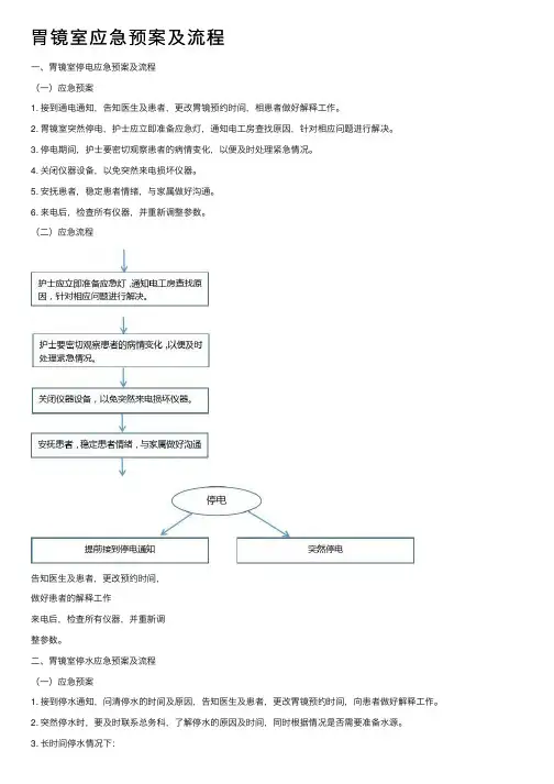 胃镜室应急预案及流程