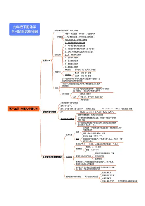 部编人教版九年级下册化学知识点思维导图