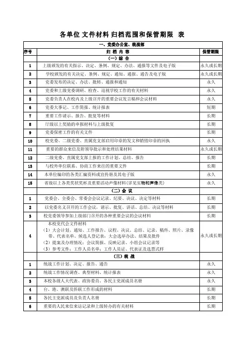 各单位文件材料归档范围和保管期限表