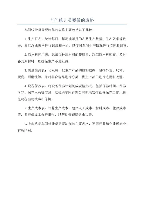 车间统计员要做的表格