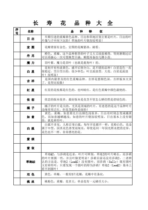 长寿品种大全