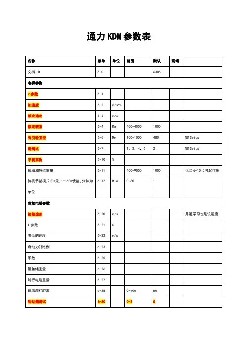 通力KDM全参数表