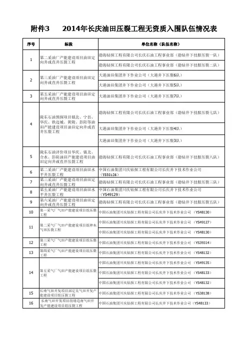 3 2014年长庆油田压裂工程无资质入围队伍情 况表