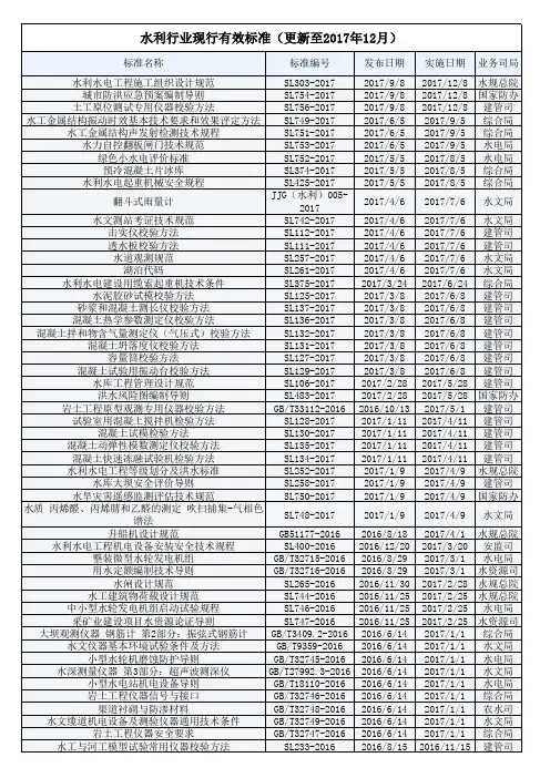 水利行业现行有效规范2017年12月