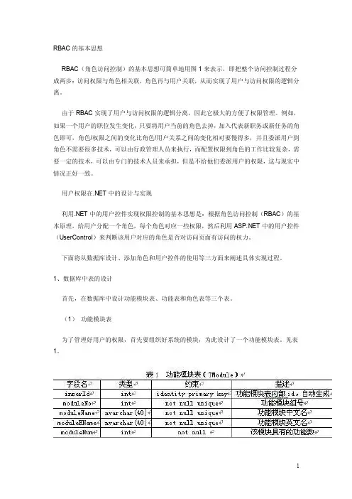 RBAC的基本思想