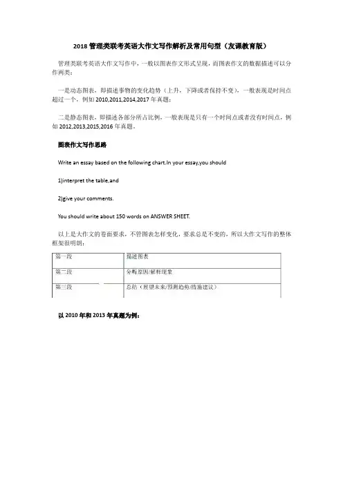 2018管理类联考英语大作文写作解析及常用句型(友课教育版)