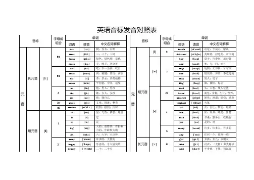 英语音标发音对照表