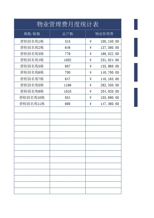 物业管理费月度统计表Excel模板