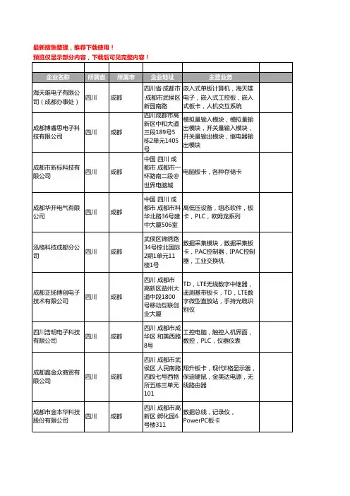 新版四川省成都板卡工商企业公司商家名录名单联系方式大全34家