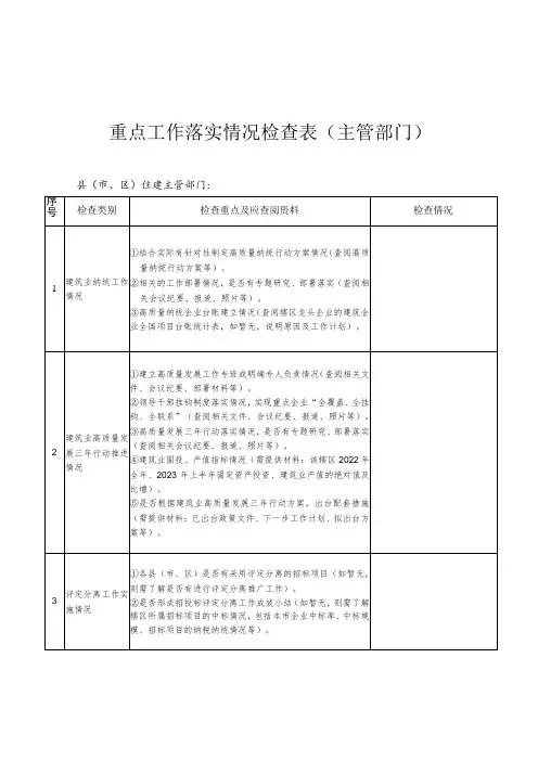 重点工作落实情况检查表主管部门县市、区住建主管部门