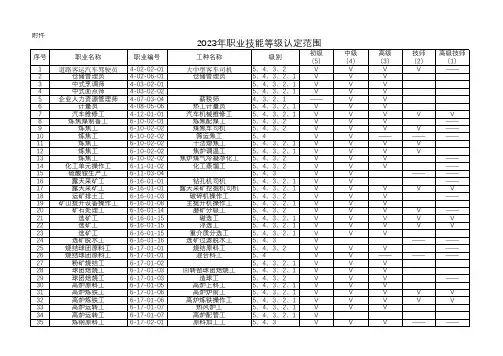 2023年职业工种开放范围