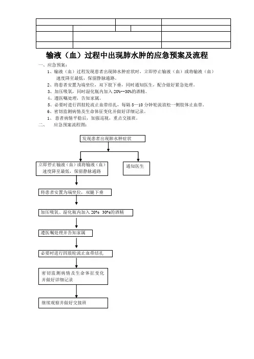 11输液(血)过程中出现肺水肿的应急预案及流程