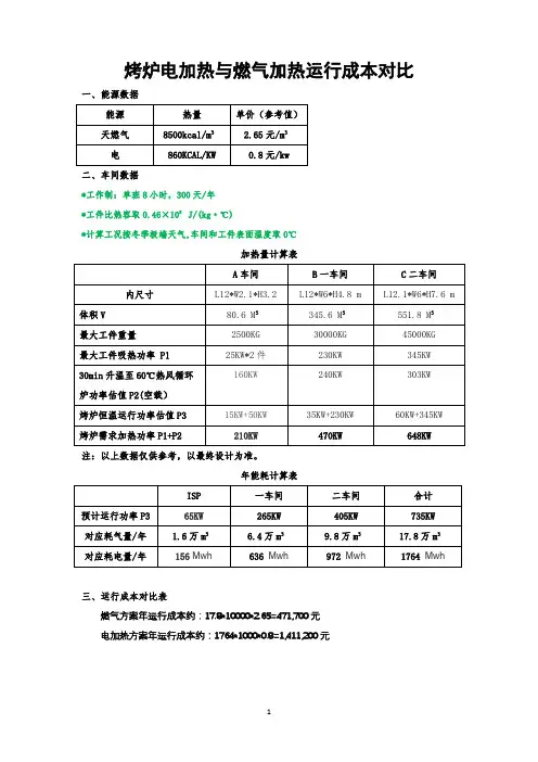 烤炉电加热与燃气加热运行成本对比