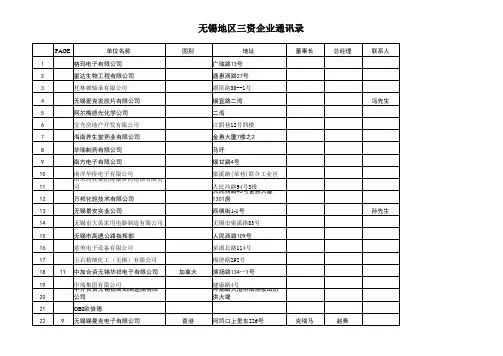 无锡最全外企(外资企业)名单