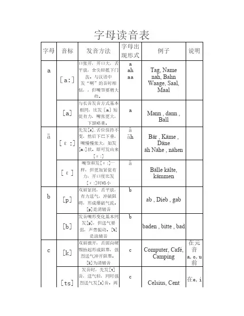 德语字母读音表