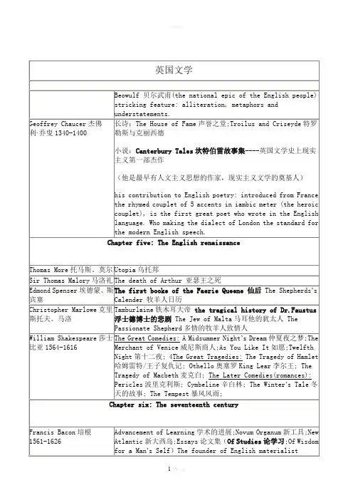 新编英国文学选读-作者作品对应表格-中英