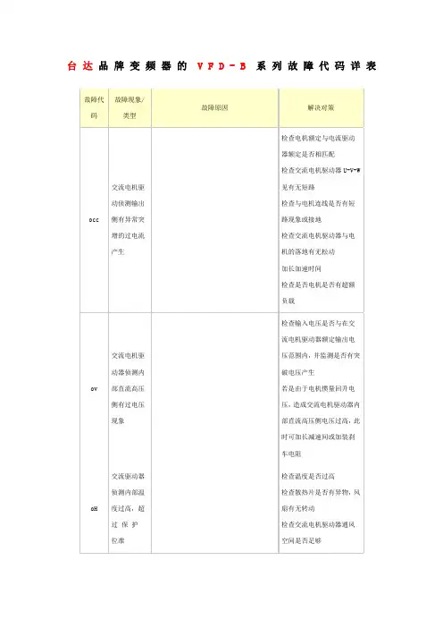 台达变频器故障代码