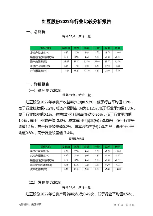 600400红豆股份2022年行业比较分析报告