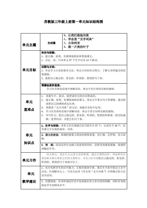 苏教版三年级上册第一单元知识结构图