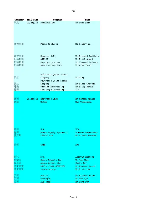 电子产品采购商名录