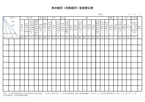 终末病历(运行病历)自查登记本