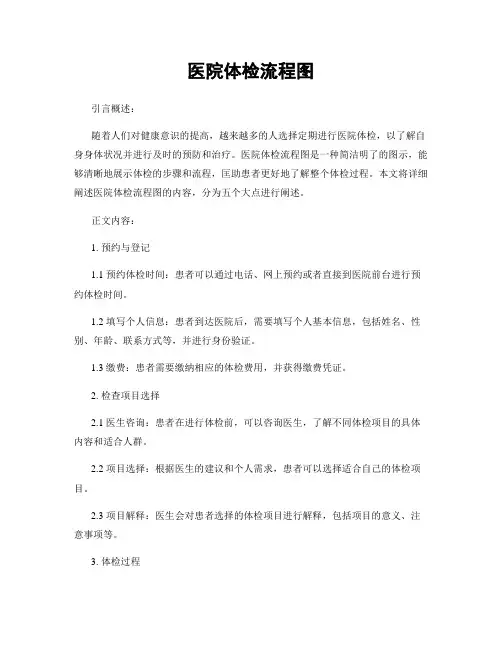 医院体检流程图