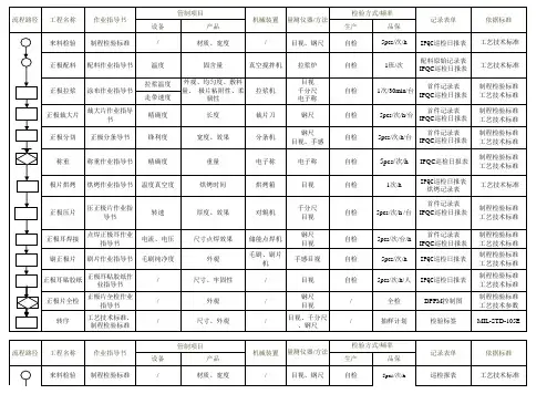 锂电池 QC工程表(1-4车间)