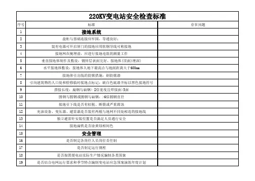 220KV变电站安全检查标准