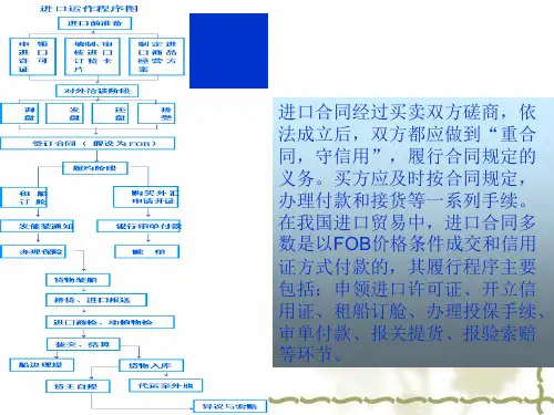 进出口合同的履行概述