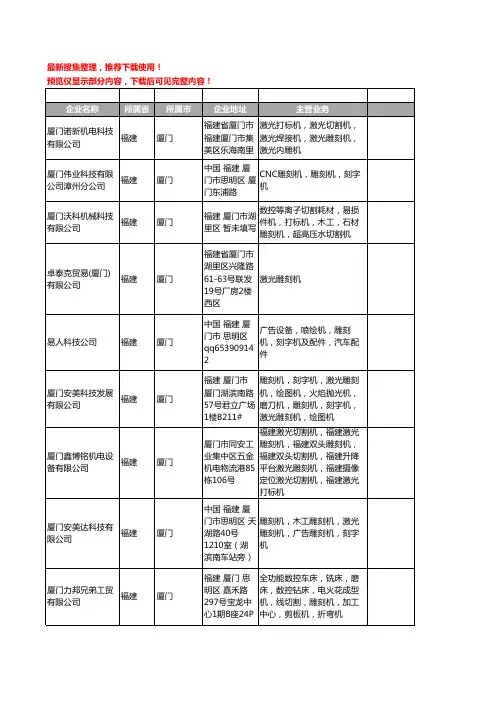 新版福建省厦门雕刻机工商企业公司商家名录名单联系方式大全70家