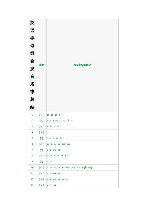 英语字母组合发音规律总结